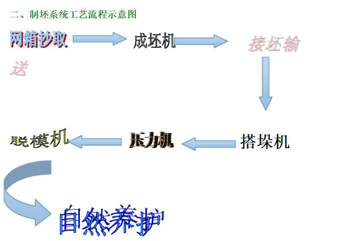 纤维水泥板生产流程