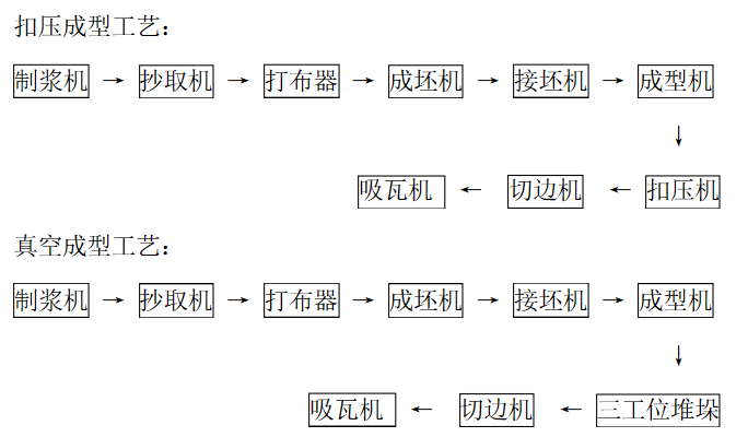 石棉瓦机生产线工艺流程